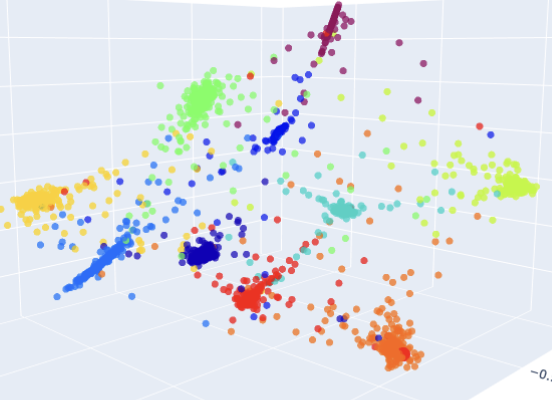 Contrastive Learning with Siamese Network