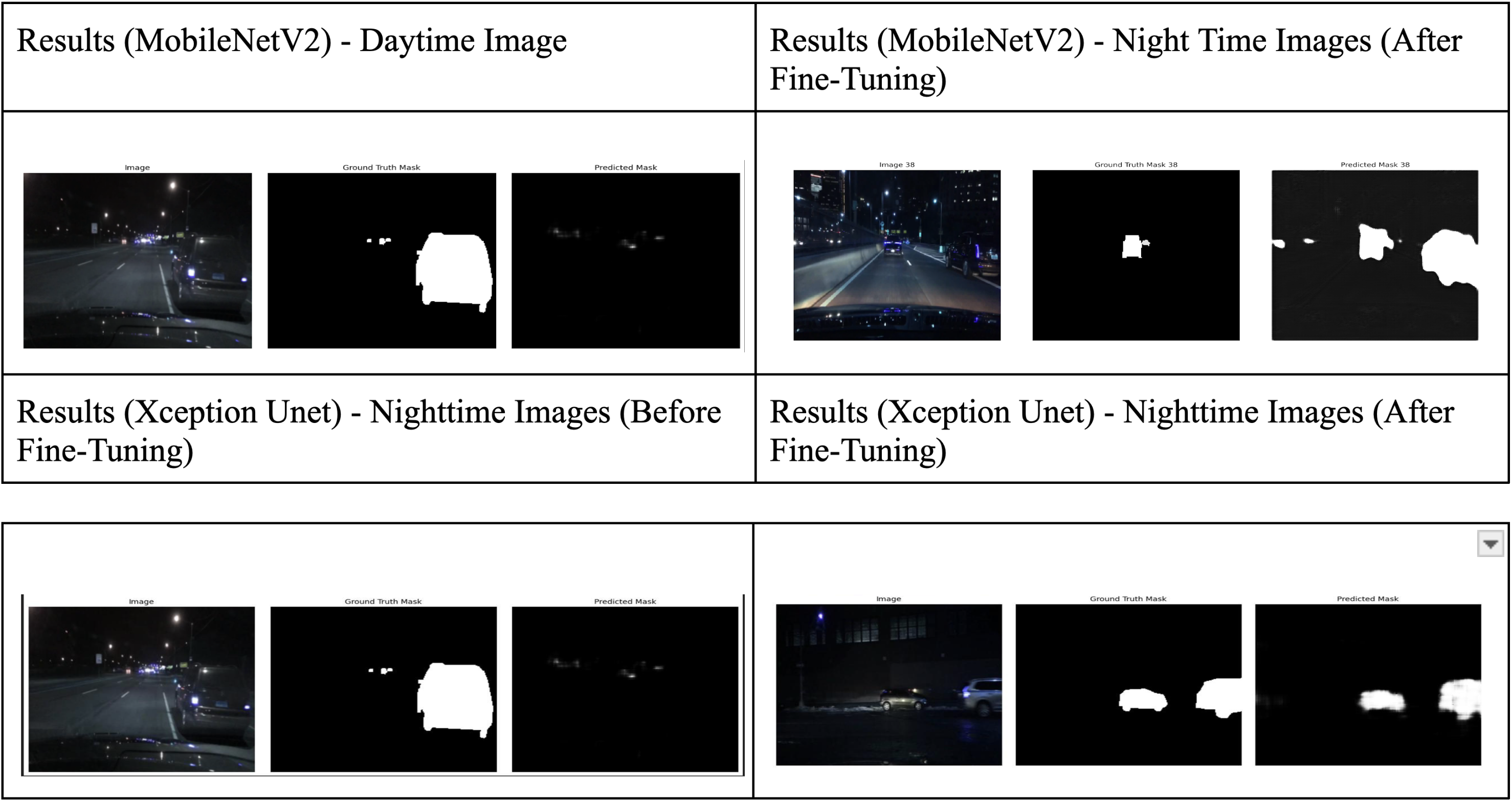 Image Segmentation in Low-Light Conditions