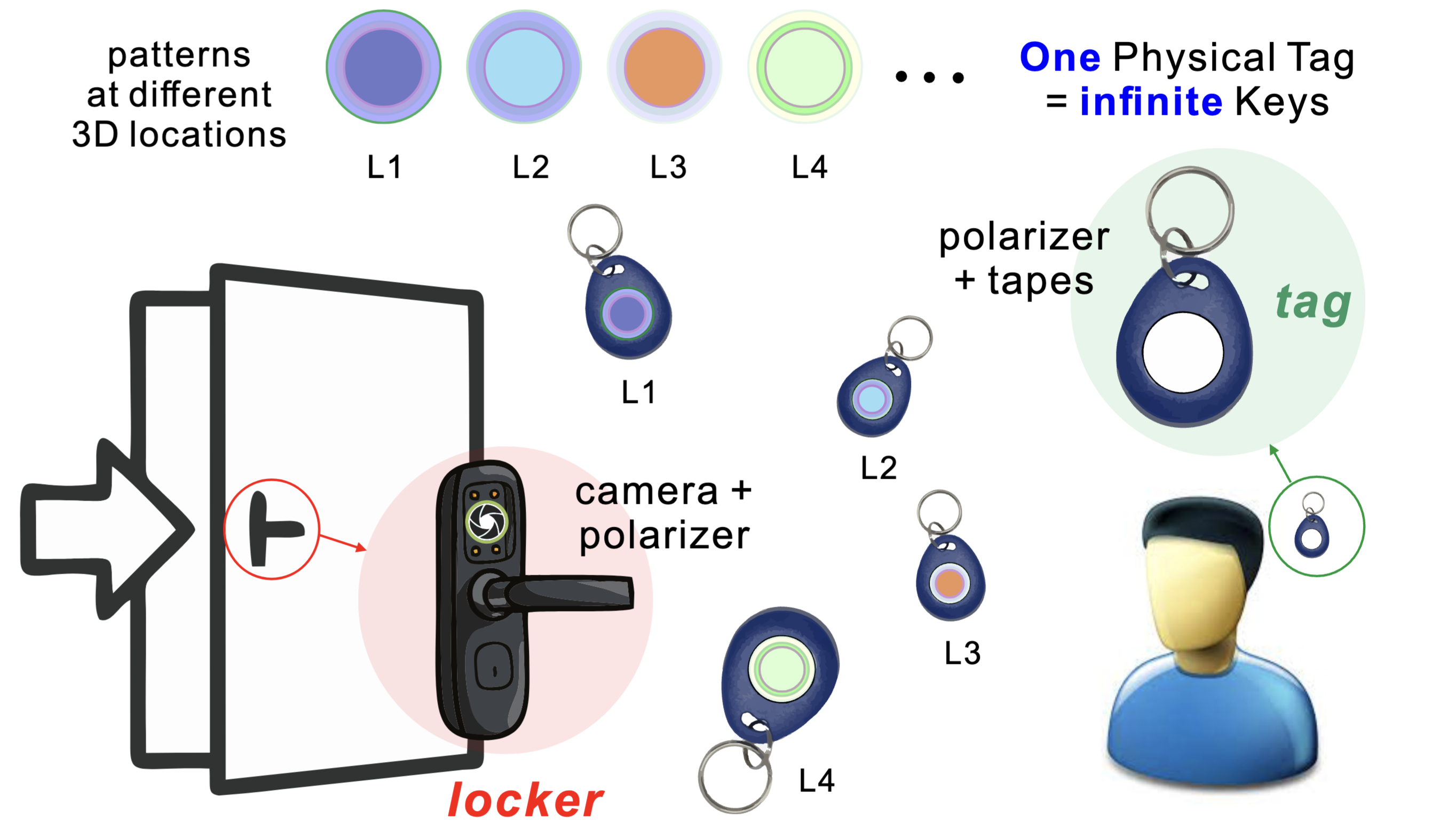 ViKey visible-light DAC thumbnail
